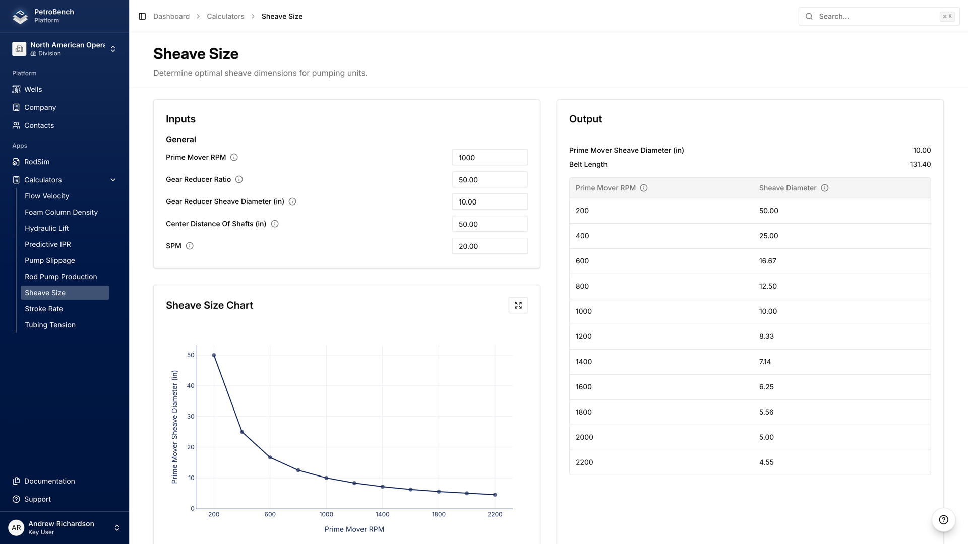 Sheave Size Calculator interface